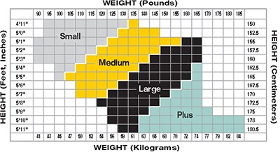 Futuro Compression Size Chart